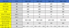 单臂油压机应该怎样选择合适的吨位