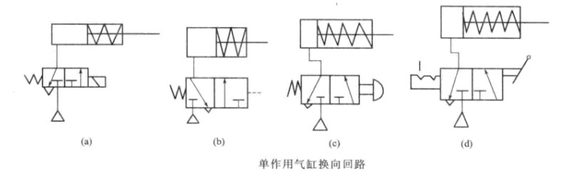 油压机中的单作用缸换向回路的特点及应用