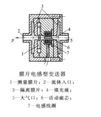 电感式压力传感器在四柱油压机中的工作原理是怎么的？