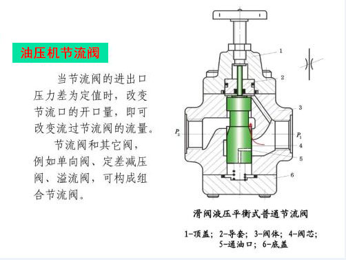 滕州四柱油压机厂家介绍节流阀的结构原理